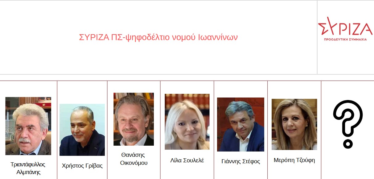 ΣΥΡΙΖΑ-Π.Σ.: Οι υποψήφιοι βουλευτές Ιωαννίνων